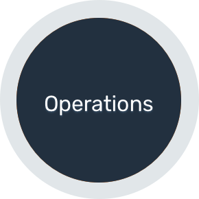 operations